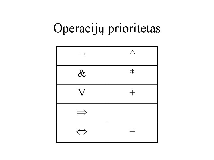 Operacijų prioritetas ¬ ^ & * V + = 