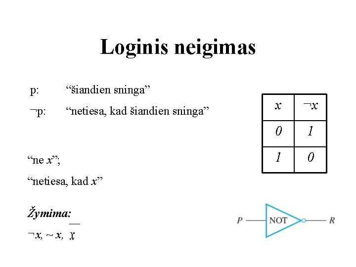 Loginis neigimas p: “šiandien sninga” ¬p: “netiesa, kad šiandien sninga” “ne x”; “netiesa, kad