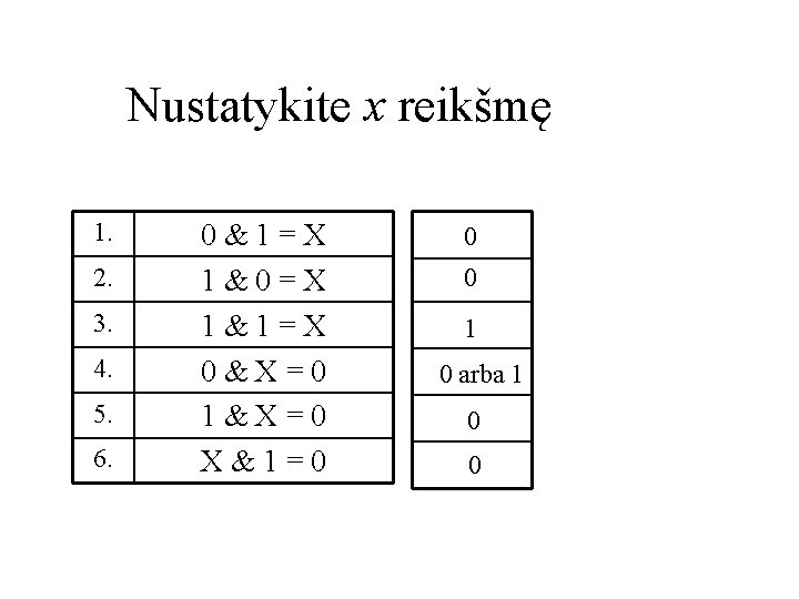 Nustatykite x reikšmę 1. 2. 3. 4. 5. 6. 0&1=X 1&0=X 1&1=X 0&X=0 1&X=0