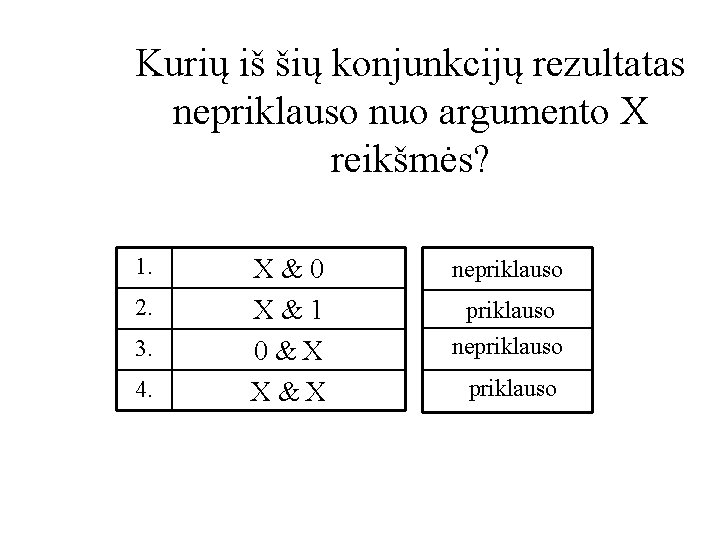Kurių iš šių konjunkcijų rezultatas nepriklauso nuo argumento X reikšmės? 1. 2. 3. 4.