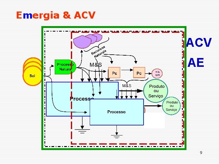 Emergia & ACV AE 9 