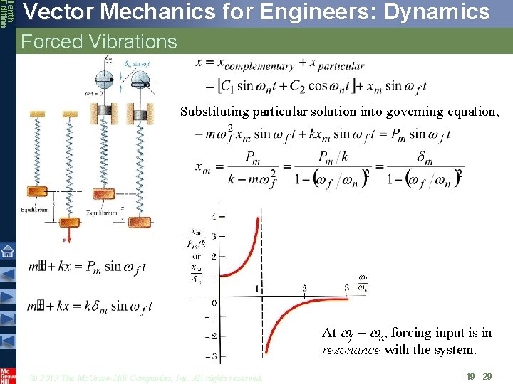 Tenth Edition Vector Mechanics for Engineers: Dynamics Forced Vibrations Substituting particular solution into governing