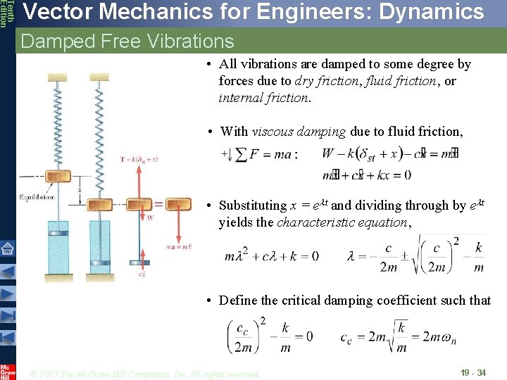Tenth Edition Vector Mechanics for Engineers: Dynamics Damped Free Vibrations • All vibrations are