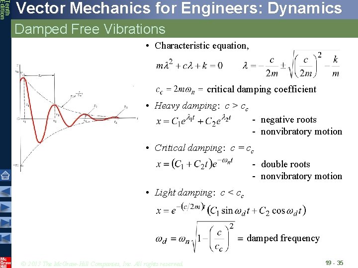 Tenth Edition Vector Mechanics for Engineers: Dynamics Damped Free Vibrations • Characteristic equation, critical