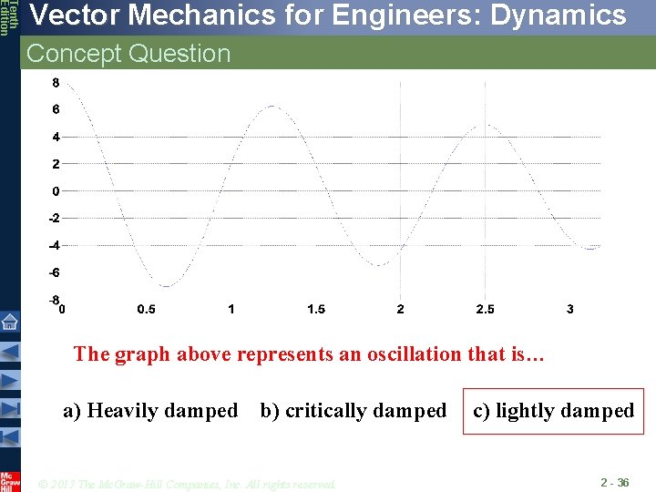 Tenth Edition Vector Mechanics for Engineers: Dynamics Concept Question The graph above represents an