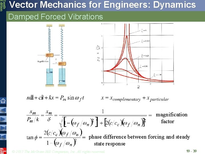 Tenth Edition Vector Mechanics for Engineers: Dynamics Damped Forced Vibrations magnification factor phase difference