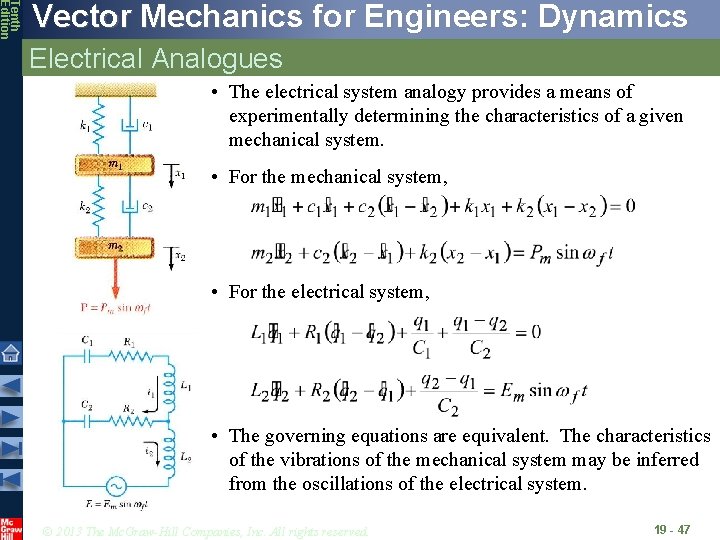 Tenth Edition Vector Mechanics for Engineers: Dynamics Electrical Analogues • The electrical system analogy