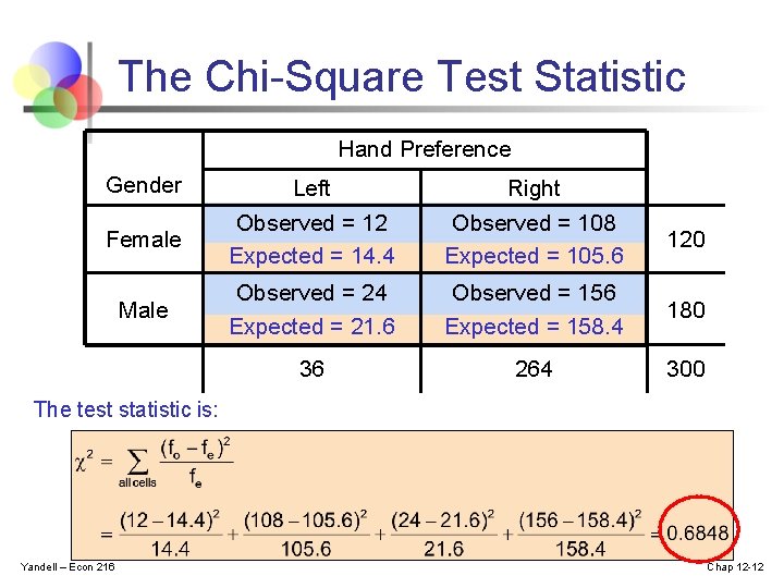 The Chi-Square Test Statistic Hand Preference Gender Left Right Female Observed = 12 Expected