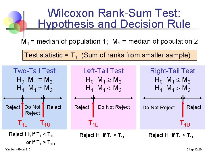 Wilcoxon Rank-Sum Test: Hypothesis and Decision Rule M 1 = median of population 1;