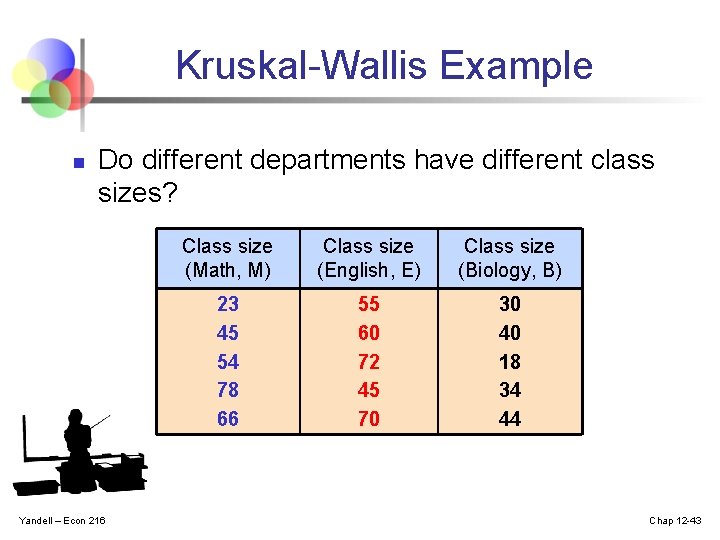 Kruskal-Wallis Example n Do different departments have different class sizes? Yandell – Econ 216