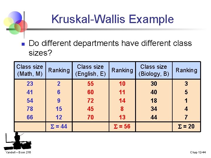 Kruskal-Wallis Example n Do different departments have different class sizes? Class size Ranking (Math,