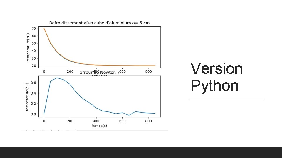 Version Python 