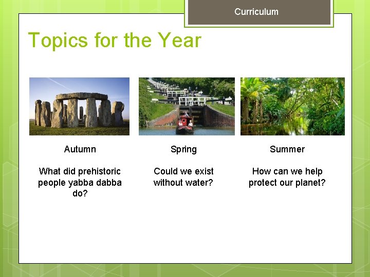 Curriculum Topics for the Year Autumn Spring Summer What did prehistoric people yabba do?