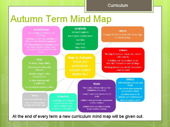 Curriculum Autumn Term Mind Map At the end of every term a new curriculum