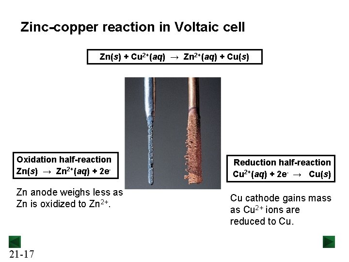 Zinc-copper reaction in Voltaic cell Zn(s) + Cu 2+(aq) → Zn 2+(aq) + Cu(s)