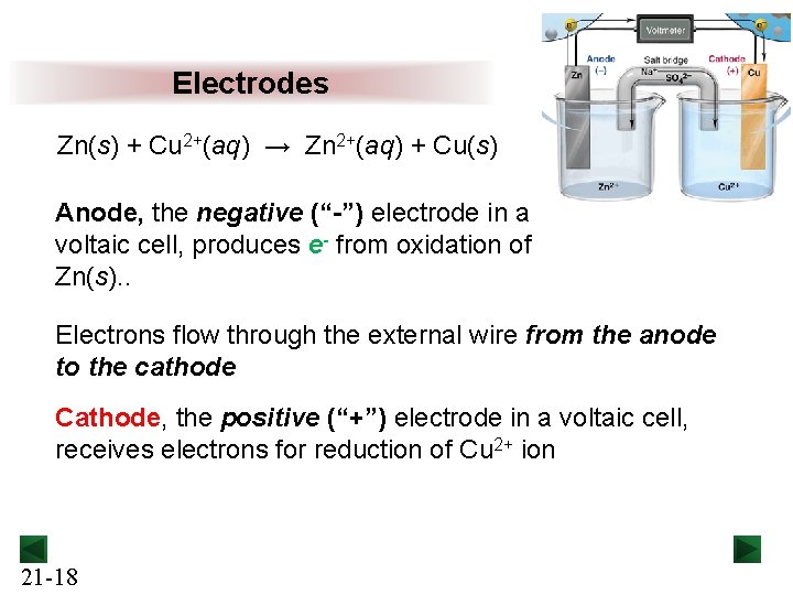Electrodes Zn(s) + Cu 2+(aq) → Zn 2+(aq) + Cu(s) Anode, the negative (“-”)