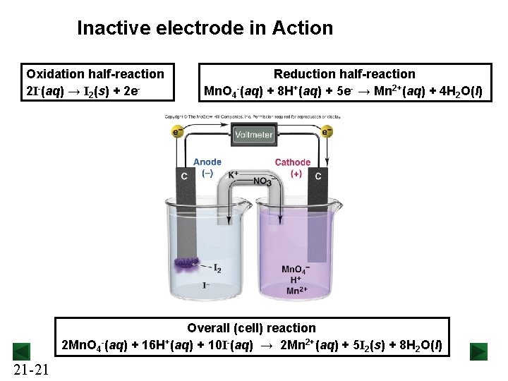 Electrochemistry Spontaneity Of Redox Reactions 21 1 Electrochemistry