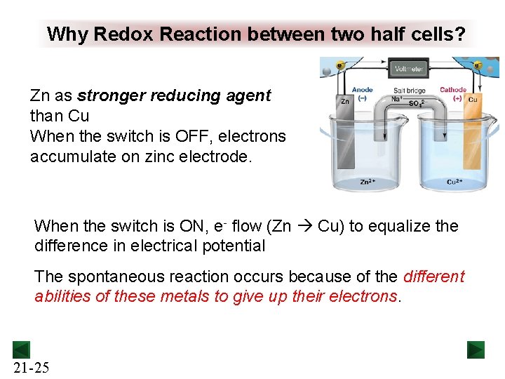 Why Redox Reaction between two half cells? Zn as stronger reducing agent than Cu