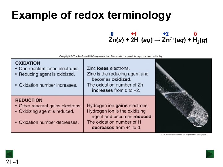 Example of redox terminology 0 +1 +2 0 Zn(s) + 2 H+(aq) → Zn