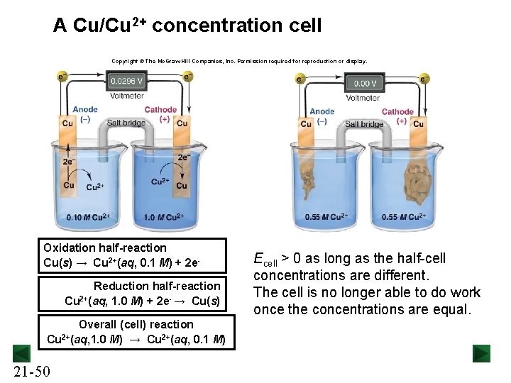 A Cu/Cu 2+ concentration cell Copyright © The Mc. Graw-Hill Companies, Inc. Permission required