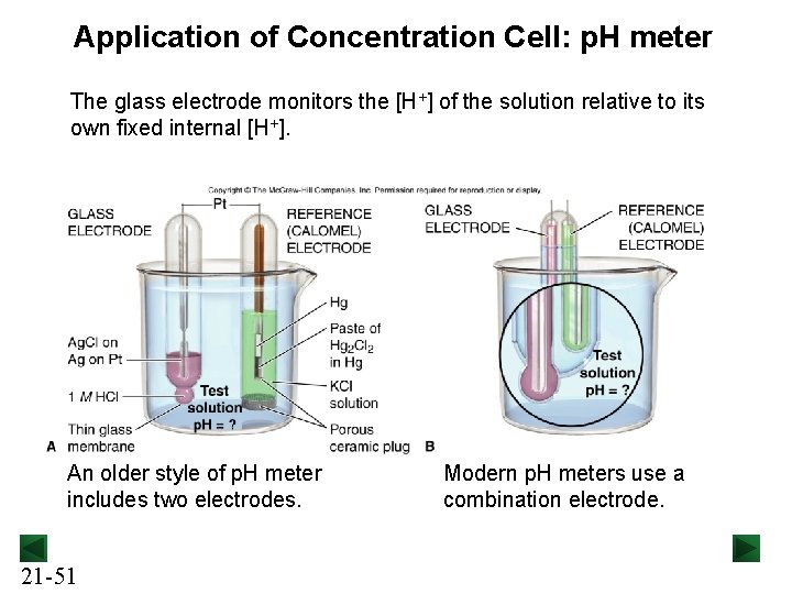 Application of Concentration Cell: p. H meter The glass electrode monitors the [H+] of