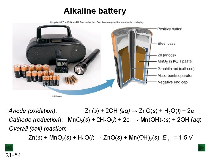 Alkaline battery Anode (oxidation): Zn(s) + 2 OH-(aq) → Zn. O(s) + H 2