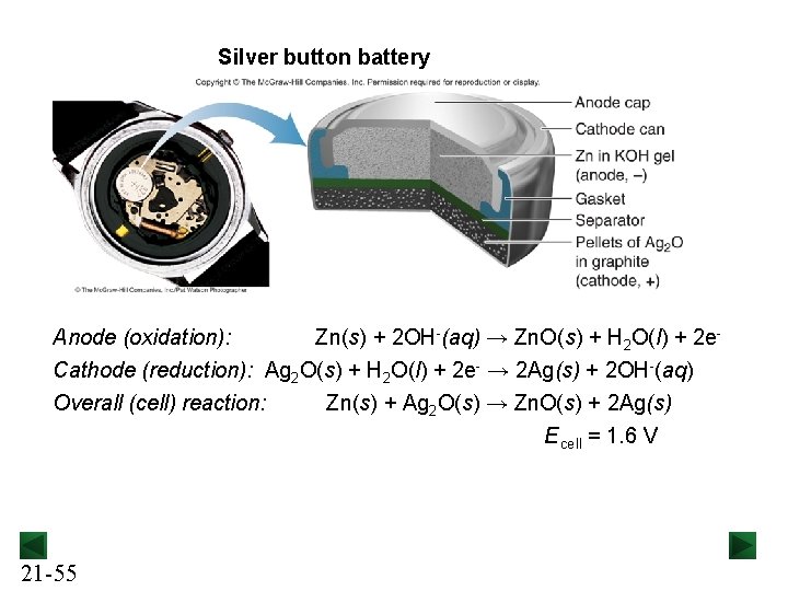 Silver button battery Anode (oxidation): Zn(s) + 2 OH-(aq) → Zn. O(s) + H