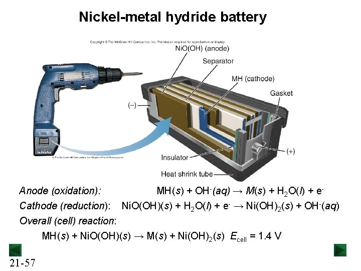 Nickel-metal hydride battery Anode (oxidation): Cathode (reduction): MH(s) + OH-(aq) → M(s) + H