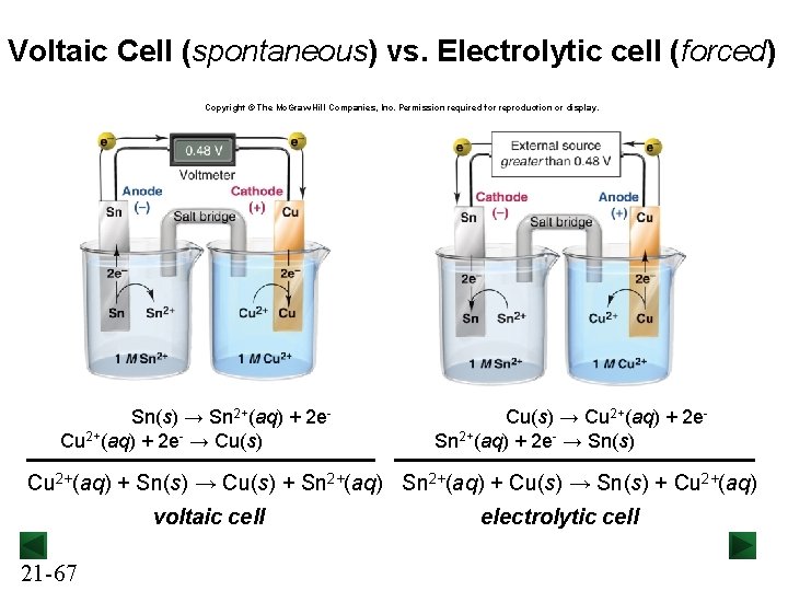 Voltaic Cell (spontaneous) vs. Electrolytic cell (forced) Copyright © The Mc. Graw-Hill Companies, Inc.