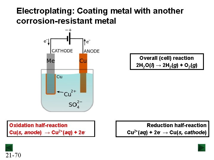 Electroplating: Coating metal with another corrosion-resistant metal Overall (cell) reaction 2 H 2 O(l)