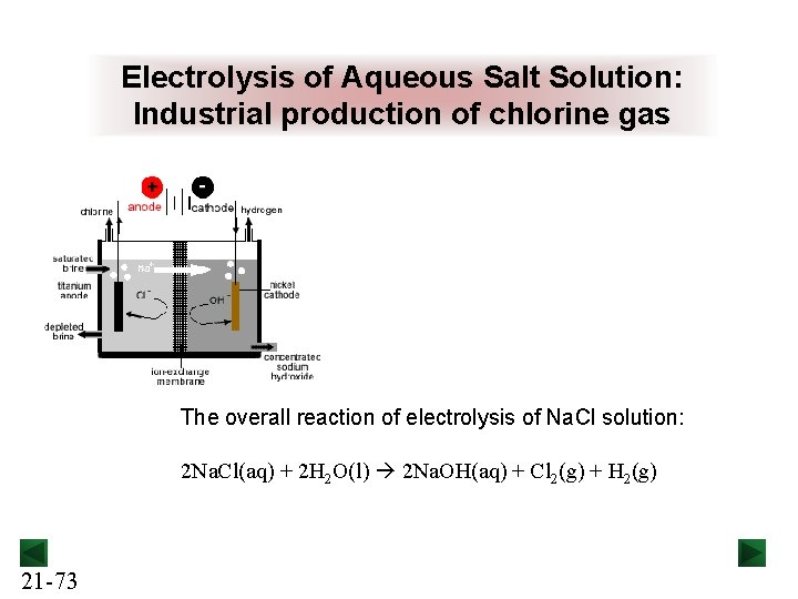 Electrolysis of Aqueous Salt Solution: Industrial production of chlorine gas The overall reaction of