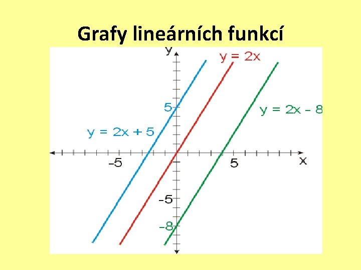 Grafy lineárních funkcí 