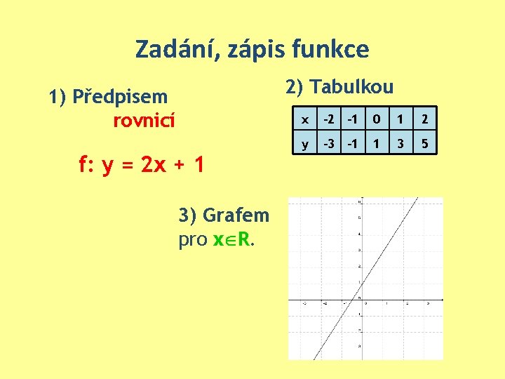 Zadání, zápis funkce 2) Tabulkou 1) Předpisem rovnicí f: y = 2 x +