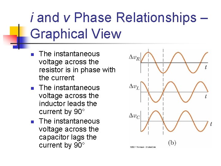 i and v Phase Relationships – Graphical View n n n The instantaneous voltage