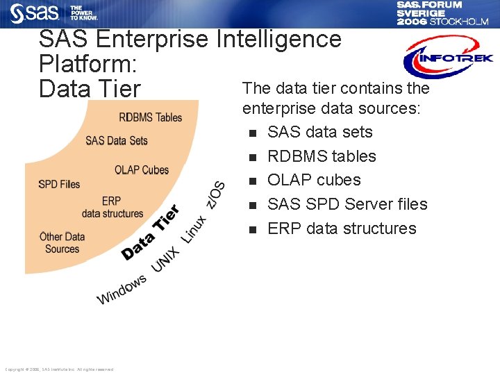SAS Enterprise Intelligence Platform: The data tier contains the Data Tier enterprise data sources: