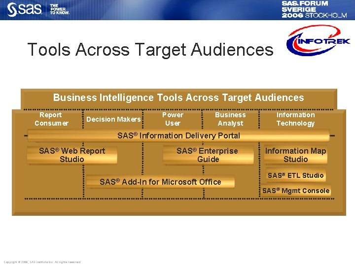 Tools Across Target Audiences Business Intelligence Tools Across Target Audiences Report Consumer Decision Makers