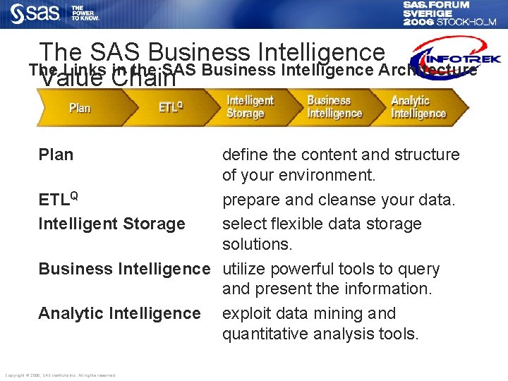 The SAS Business Intelligence The Links in the SAS Business Intelligence Architecture Value Chain