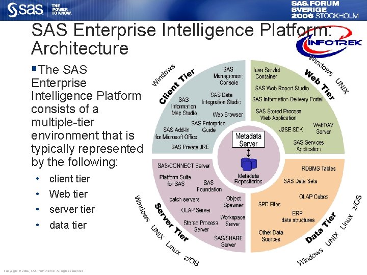 SAS Enterprise Intelligence Platform: Architecture §The SAS Enterprise Intelligence Platform consists of a multiple-tier