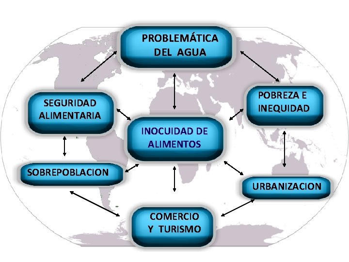 PROBLEMÁTICA DEL AGUA POBREZA E INEQUIDAD SEGURIDAD ALIMENTARIA POBREZA INOCUIDAD DE ALIMENTOS SOBREPOBLACION URBANIZACION PROBLEMÁTICA DEL AGUA POBREZA E INEQUIDAD SEGURIDAD ALIMENTARIA POBREZA INOCUIDAD DE ALIMENTOS SOBREPOBLACION URBANIZACION