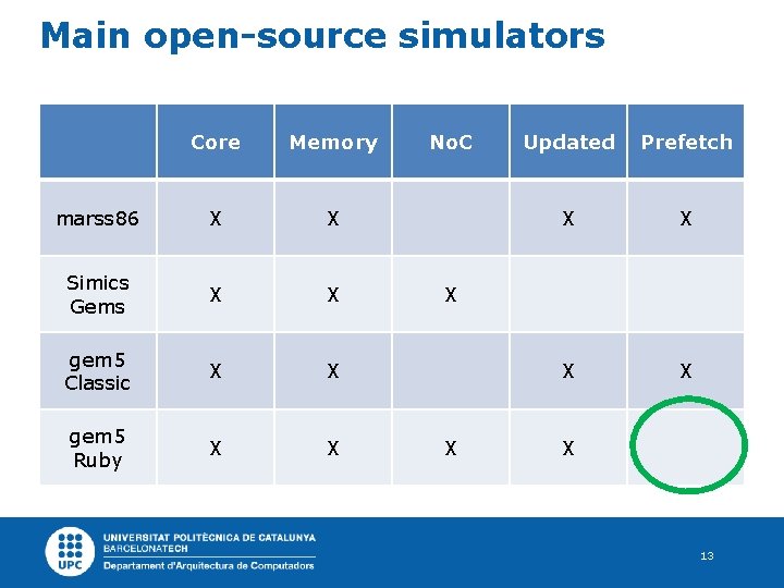 Main open-source simulators Core Memory marss 86 X X Simics Gems X X gem