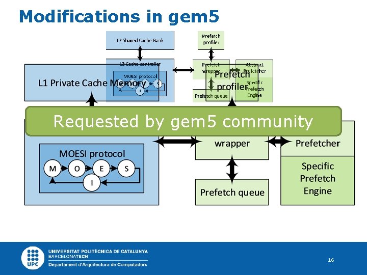 Modifications in gem 5 Requested by gem 5 community 16 