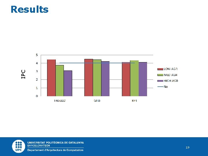 IPC Results 19 