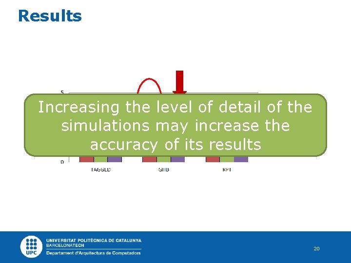 Results IPC Increasing the level of detail of the simulations may increase the accuracy