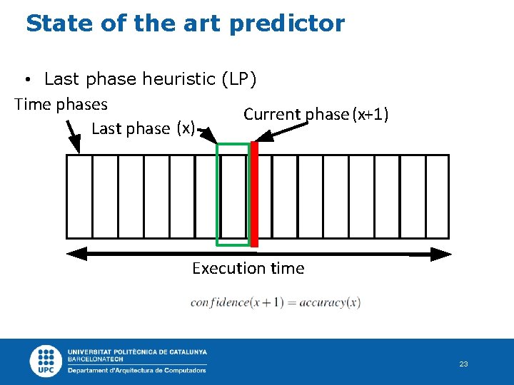 State of the art predictor • Last phase heuristic (LP) Time phases Last phase