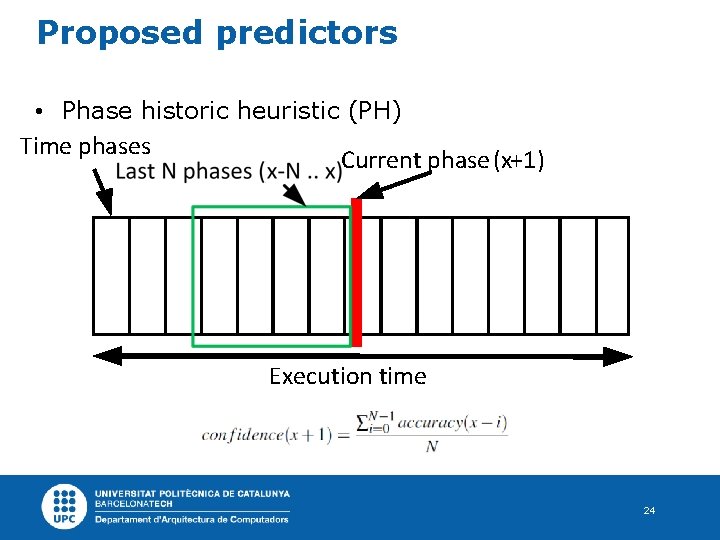 Proposed predictors • Phase historic heuristic (PH) Time phases Current phase (x+1) Execution time