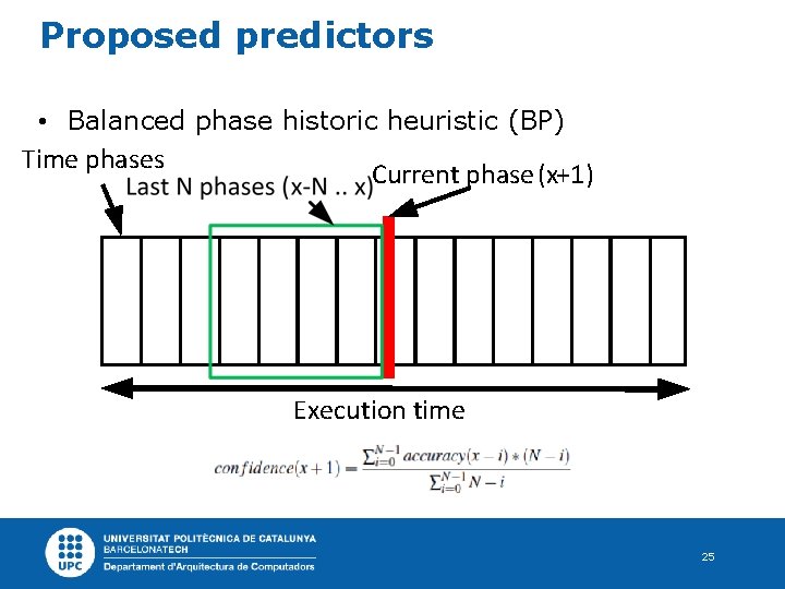 Proposed predictors • Balanced phase historic heuristic (BP) Time phases Current phase (x+1) Execution