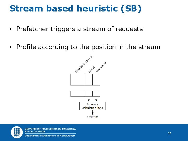 Stream based heuristic (SB) • Prefetcher triggers a stream of requests • Profile according