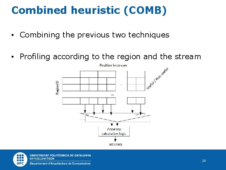 Combined heuristic (COMB) • Combining the previous two techniques • Profiling according to the