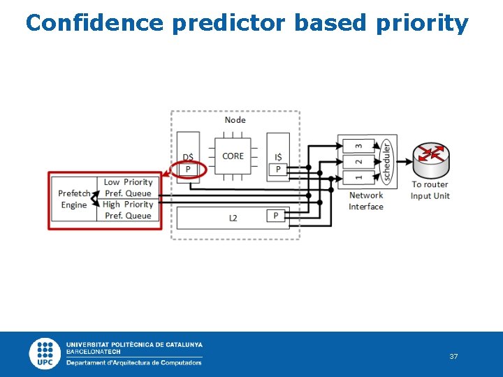 Confidence predictor based priority 37 