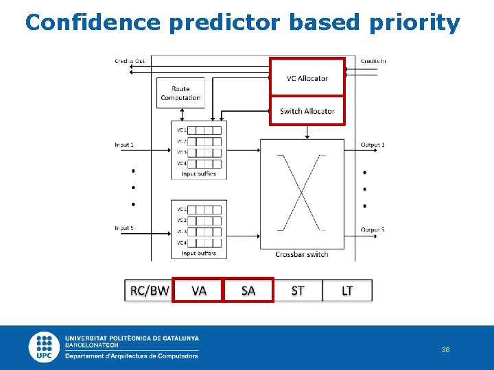 Confidence predictor based priority 38 